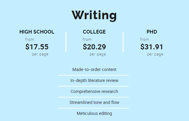 writemypaper123.com-prices